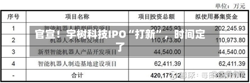 官宣！宇树科技IPO“打新”	，时间定了-第3张图片