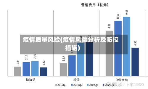 疫情质量风险(疫情风险分析及防控措施)