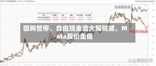 回购暂停、自由现金流大幅锐减，Meta股价走低-第2张图片