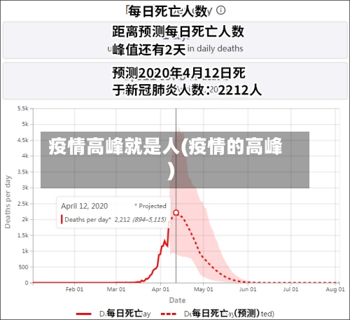 疫情高峰就是人(疫情的高峰)