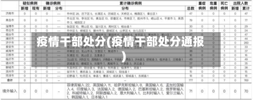 疫情干部处分(疫情干部处分通报)-第2张图片