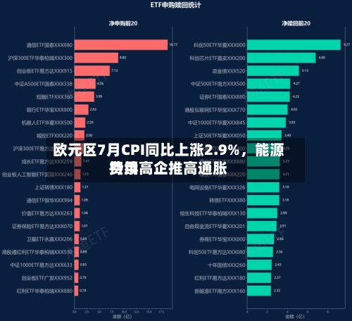 欧元区7月CPI同比上涨2.9%，能源费用持续高企推高通胀-第3张图片
