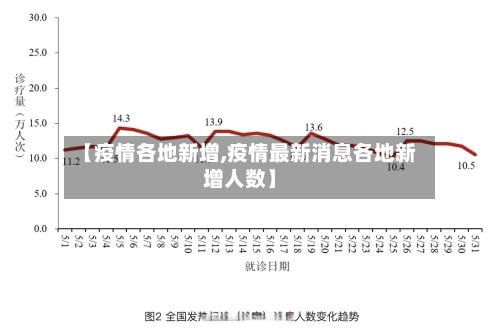 【疫情各地新增,疫情最新消息各地新增人数】-第2张图片