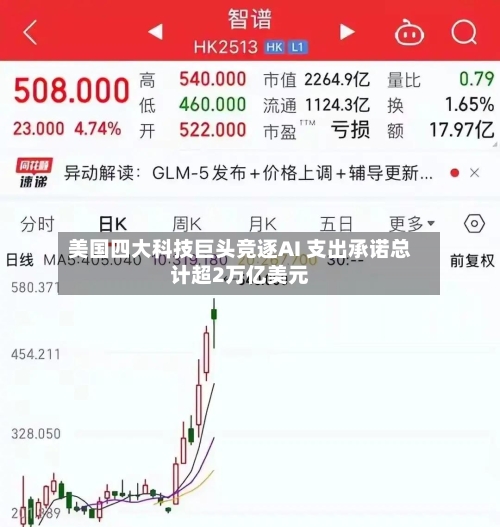 美国四大科技巨头竞逐AI 支出承诺总计超2万亿美元