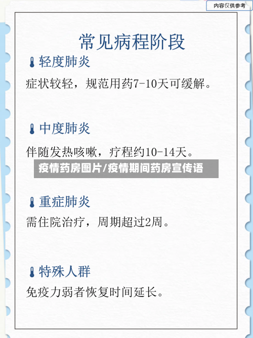 疫情药房图片/疫情期间药房宣传语