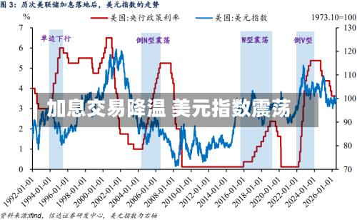 加息交易降温 美元指数震荡
