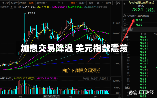 加息交易降温 美元指数震荡-第2张图片