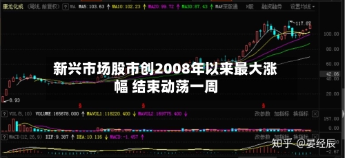 新兴市场股市创2008年以来最大涨幅 结束动荡一周-第3张图片