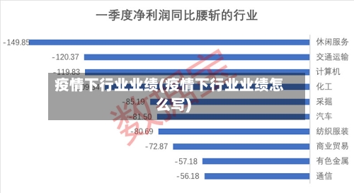 疫情下行业业绩(疫情下行业业绩怎么写)