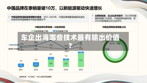 车企出海哪些技术最有输出价值？