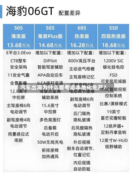 汽车出海为什么要考虑本地化生产？