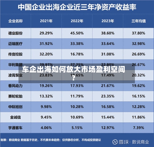 车企出海如何放大市场盈利空间？-第3张图片