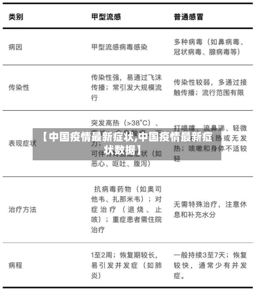 【中国疫情最新症状,中国疫情最新症状数据】