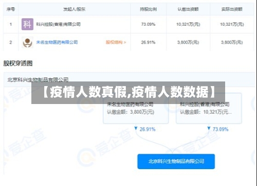 【疫情人数真假,疫情人数数据】