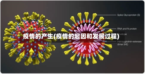 疫情的产生(疫情的起因和发展过程)