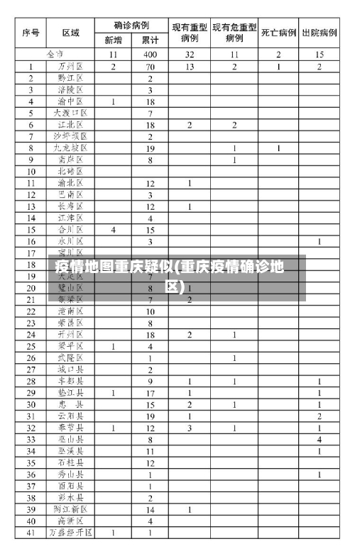疫情地图重庆疑似(重庆疫情确诊地区)