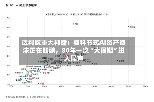 达利欧重大判断：教科书式AI资产泡沫正在酝酿，80年一次“大周期	”进入尾声-第3张图片