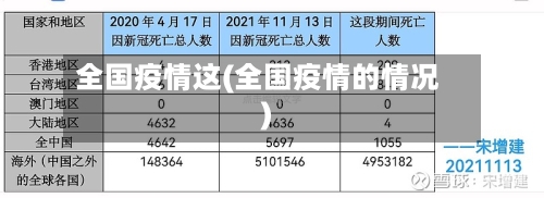 全国疫情这(全国疫情的情况)
