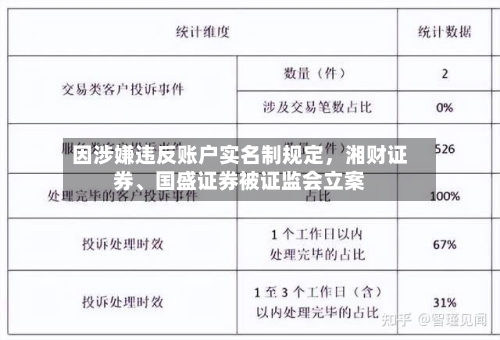 因涉嫌违反账户实名制规定	，湘财证券、国盛证券被证监会立案-第3张图片