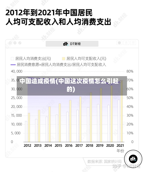 中国造成疫情(中国这次疫情怎么引起的)