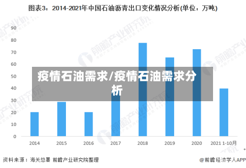 疫情石油需求/疫情石油需求分析-第2张图片