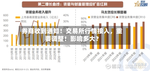 券商收到通知！交易所行情接入，重要调整！影响多大？-第3张图片