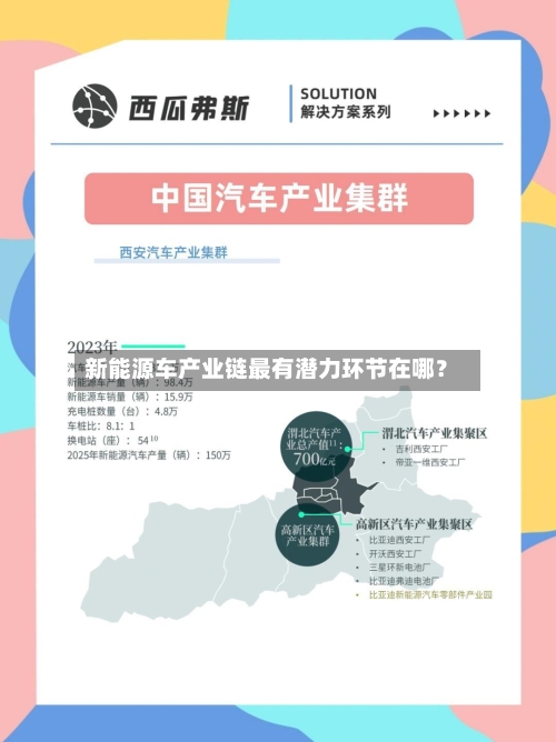 新能源车产业链最有潜力环节在哪？-第3张图片