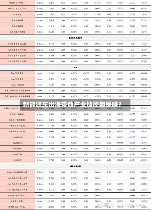 新能源车出海带动产业链原因是啥？