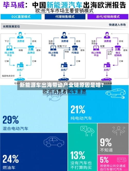 新能源车出海带动产业链原因是啥?-第2张图片