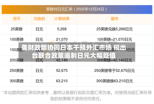美财政部协同日本干预外汇市场 拟出台联合政策遏制日元大幅贬值