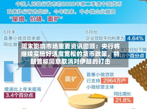 周末影响市场重要资讯回顾：央行将继续实施好适度宽松的货币政策，特朗普称同意取消对伊朗的打击-第2张图片