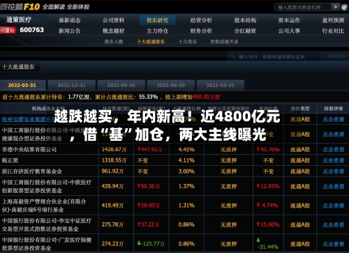 越跌越买，年内新高！近4800亿元	，借“基	”加仓，两大主线曝光-第2张图片