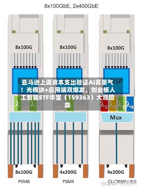 亚马逊上调资本支出验证AI高景气！光模块+应用端双爆发，创业板人工智能ETF华宝（159363）大涨回血
