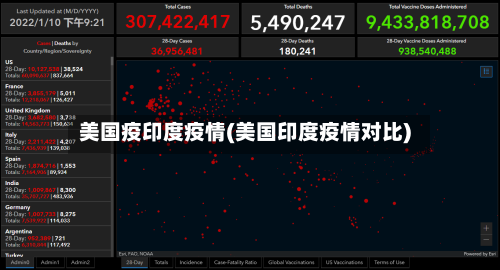 美国疫印度疫情(美国印度疫情对比)-第2张图片