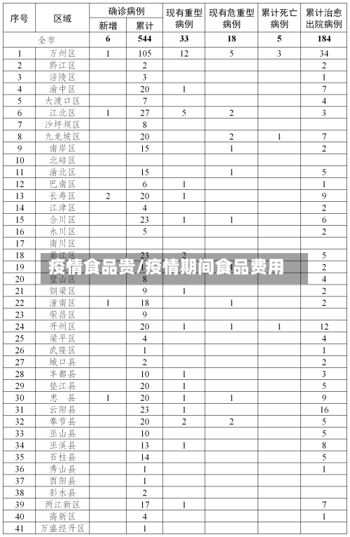 疫情食品贵/疫情期间食品费用