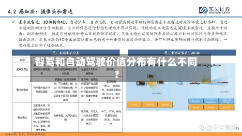 智驾和自动驾驶价值分布有什么不同？-第2张图片