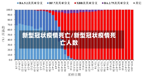 新型冠状疫情死亡/新型冠状疫情死亡人数-第1张图片