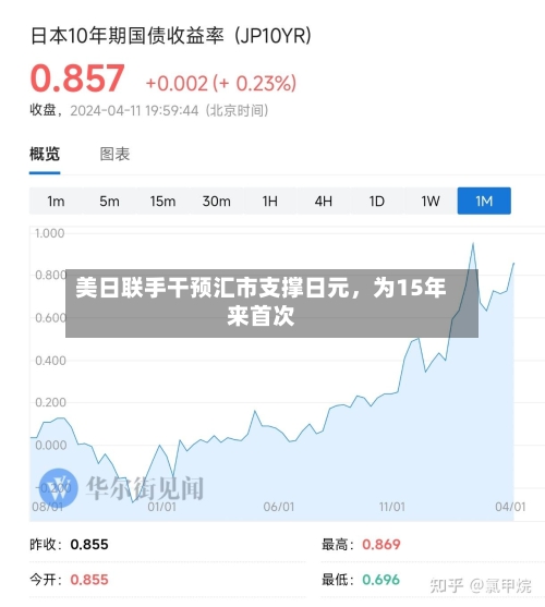 美日联手干预汇市支撑日元，为15年来首次-第3张图片