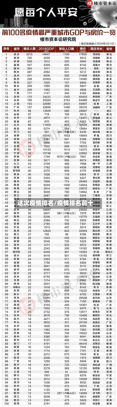 这次疫情排名/疫情排名前十-第2张图片