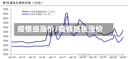 疫情纸涨价/疫情纸张涨价