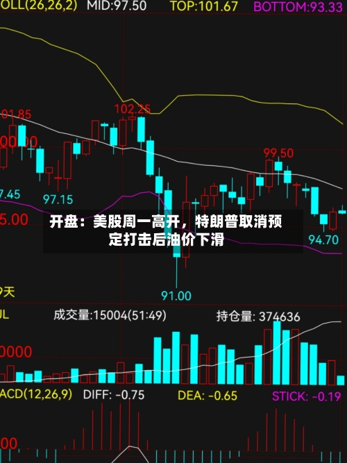 开盘：美股周一高开，特朗普取消预定打击后油价下滑-第2张图片