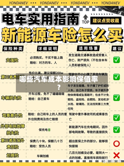 哪些汽车成本影响保值率？-第3张图片