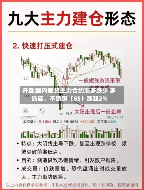 开盘|国内期货主力合约涨多跌少 多晶硅、不锈钢（SS）涨超2%