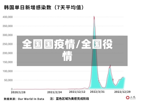 全国国疫情/全国役情-第2张图片