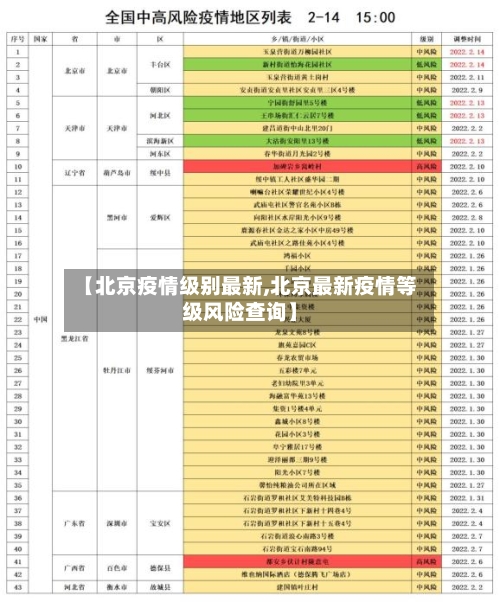 【北京疫情级别最新,北京最新疫情等级风险查询】-第2张图片