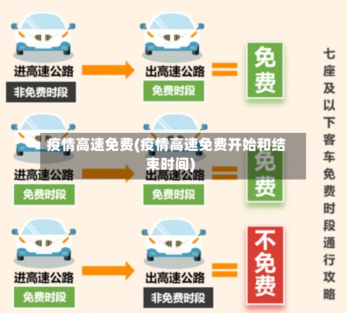 疫情高速免费(疫情高速免费开始和结束时间)