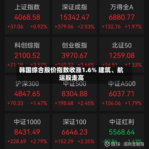 韩国综合股价指数收涨1.6% 建筑、航运股走高-第2张图片
