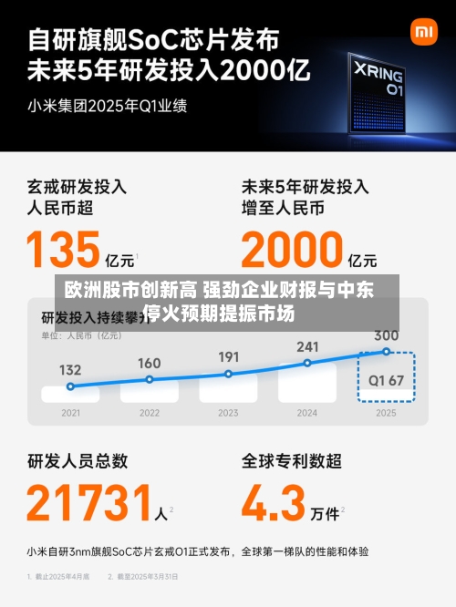 欧洲股市创新高 强劲企业财报与中东停火预期提振市场-第3张图片