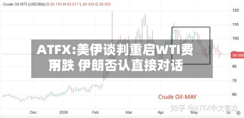 ATFX:美伊谈判重启WTI费用下跌 伊朗否认直接对话