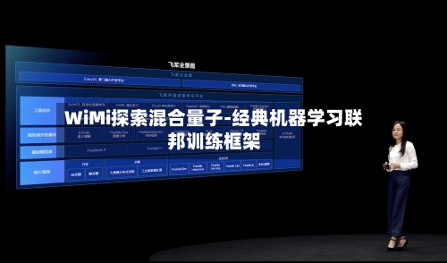 WiMi探索混合量子-经典机器学习联邦训练框架